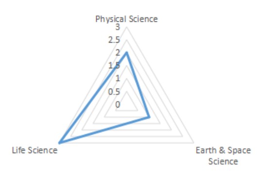 BOSON Science Starter Kit