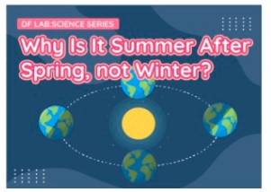 Why Is It Summer After Spring, not Winter?
