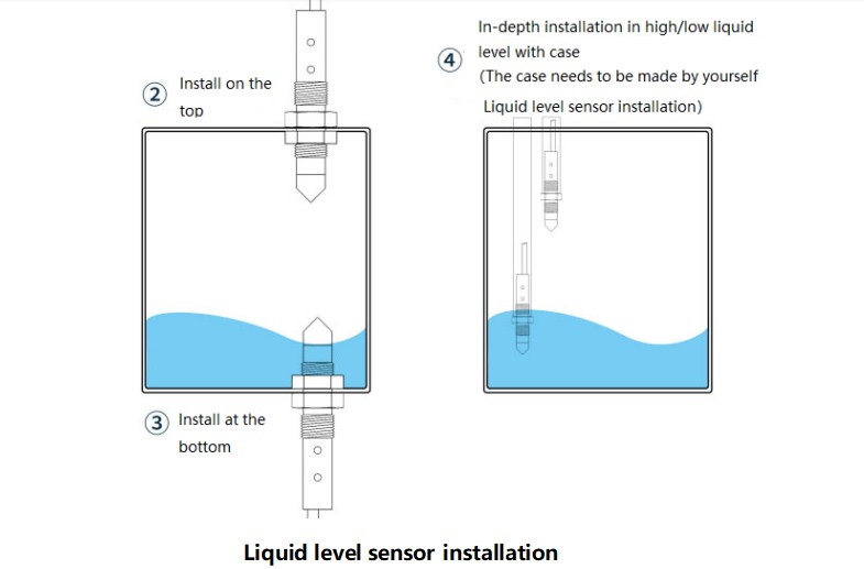 Capacitive Liquid Level Sensor Capacitive Liquid Level Sensor