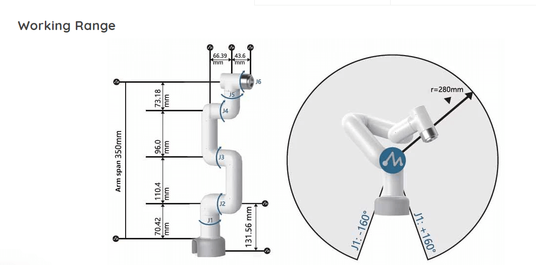 Raspberry Pi Six-axis Robotic Arm Raspberry Pi Six-axis Robotic Arm