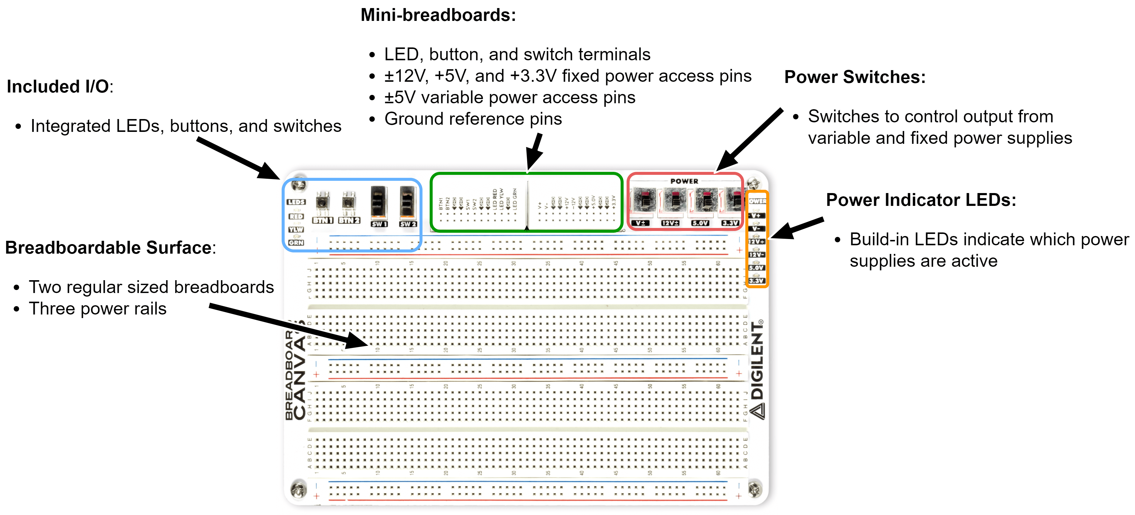 breadboard-canvas-callouts.png breadboard-canvas-callouts.png