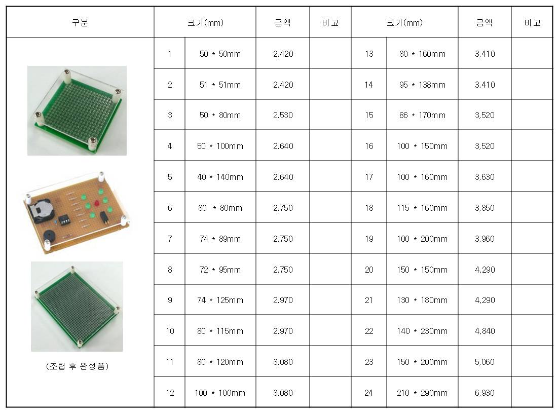 만능기판회로보호용아크릴_표.jpg