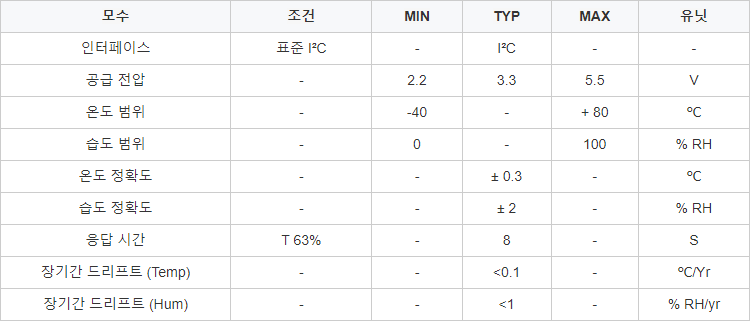 ASAIR APM10 PM2.5 가스 센서