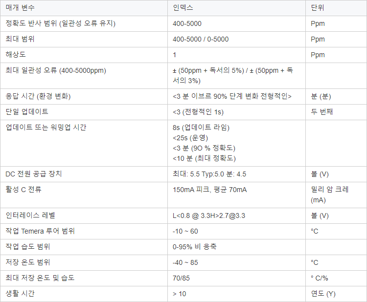 재고 있음 C8D 0-5000ppm 이산화탄소 센서 CO2 가스 센서 NDIR CO2 센서 모듈 Hvac 용