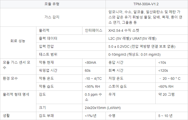 Oem/odm 자동 교정 Voc 가스 센서 모듈 포름 알데히드 벤젠 센서