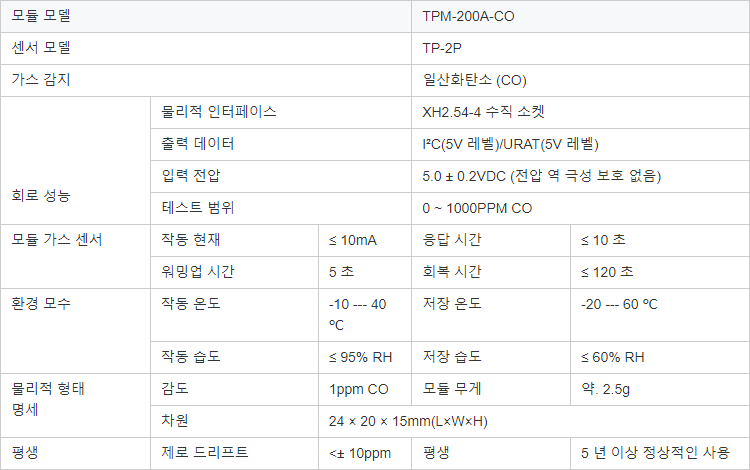 TPM-200A-CO 산업용 Co 센서 안전 가스 감지 일산화탄소 가스 센서 모듈