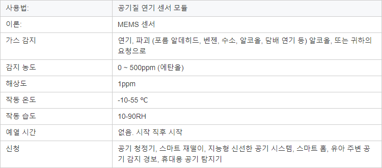 디지털 스마트 센서 모듈 voc 연기 가스 센서 온도 및 습도 감지