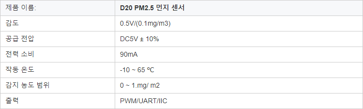 공기 품질 테스터 먼지 센서 모듈 Pm1.0 Pm 2.5 Pm 10 센서