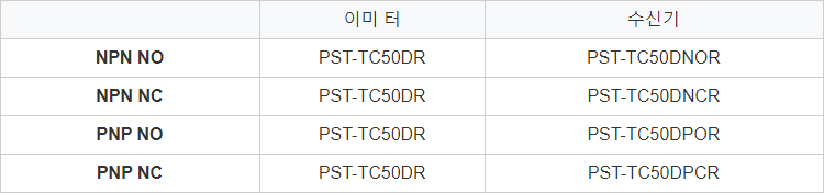 Lanbao 플라스틱 광장 NPN PNP 없음 Cc IP65 소형 광전 센서