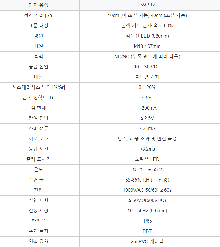 LANBAO 플라스틱 원통형 모양 NPN PNP IP65 확산 반사 광전 센서