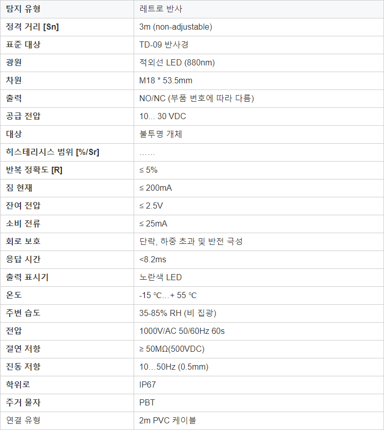 Lanbao 레트로 반사 3m 감지 거리 30v Dc 3/4 전선 M18 광전 센서