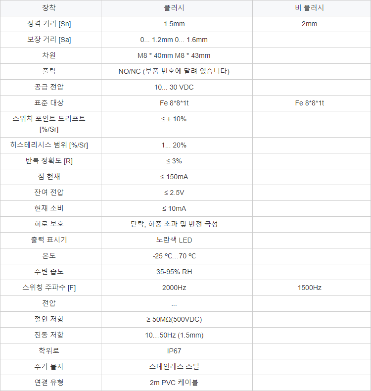 LANBAO 금속 원통형 NPN PNP NC 표준 기능 유형 유도 센서 없음