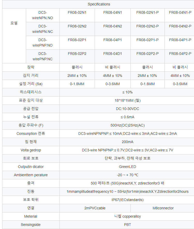 GTRIC 장거리 M8 시리즈 근접 스위치 12VDC 2 와이어 비 플러시 Npn 금속 유도 근접 센서