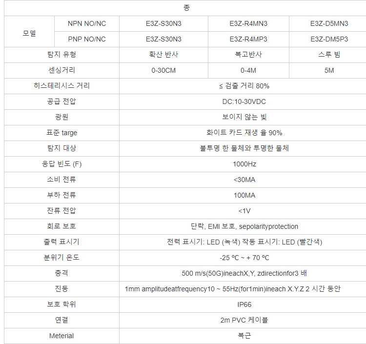 GTRIC 광학적인 확산 광전자적인 스위치 두 배 전위차계 10-30VDC 3 철사 NPN PNP squarer 광전자적인 감지기