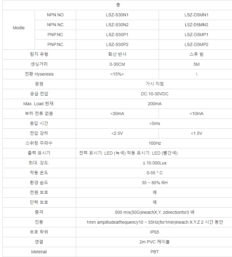 광속 레이저 광전자적인 감지기를 통해서 GTRIC 사각 사진 스위치 적외선 광속 눈에 보이는 작은 반점 10-30VDC 3 철사 NPN