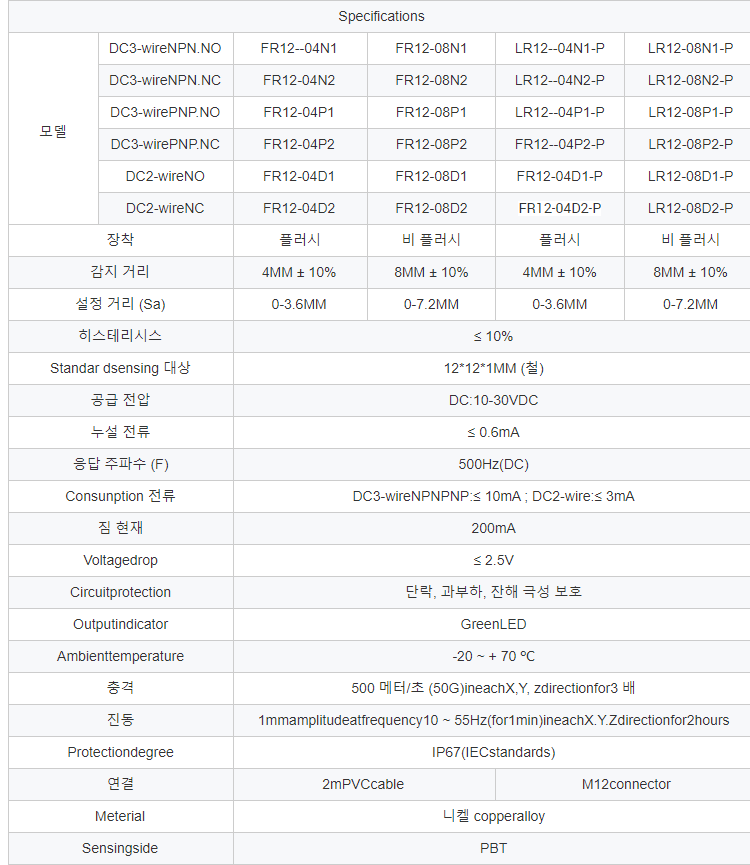 GTRICM12 시리즈 긴 distanceNon 플러시 근접 스위치 12v 2 와이어 IP67 Npn 금속 유도 근접 센서