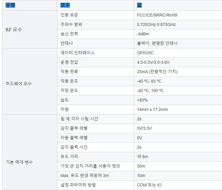 MS58-14172S20M4 소형 모션 센서 미러 헤드 라이트 벽 스마트 스위치 5.8Ghz 마이크로 웨이브 레이더 센서 PCBA 모듈