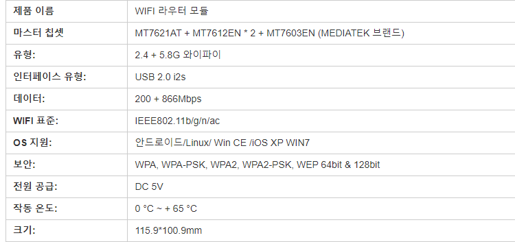 Mt7601 WiFi 모듈 TR7621A5G USB2.4G + 5.8G i2s WiFi 2000M 라우터 모듈