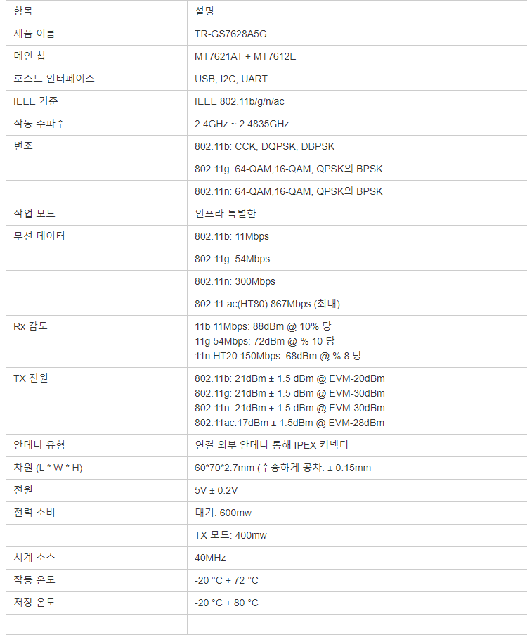 Mt7628An Openwrt 모듈 ap 와이파이 모듈 브리지 리피터 라우터