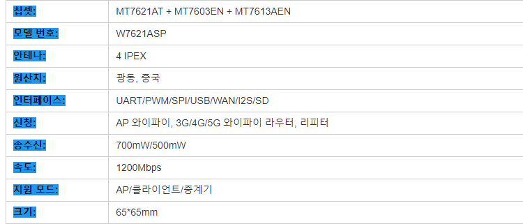 WiFi5 판매 AP 모듈 MT7621AT + MT7613AEN + MT7603EN 칩 듀얼 밴드 네 anternal IPEX 라우터 모듈