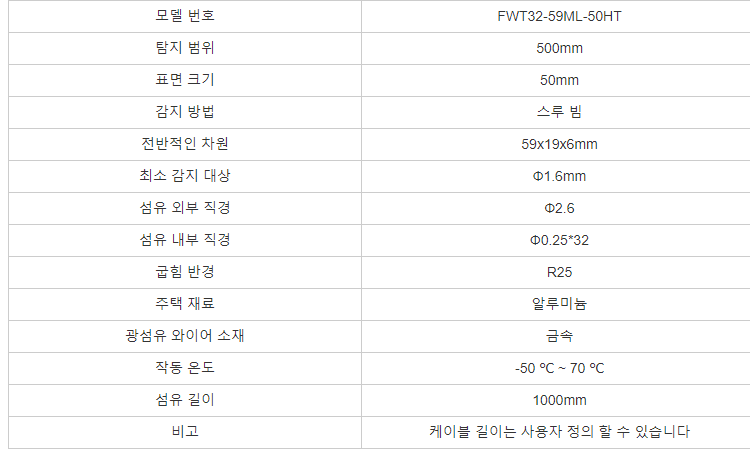 FUWEI 금속 시스 관통 빔 직사각형 매트릭스 광역 광섬유 센서 계수 증폭기