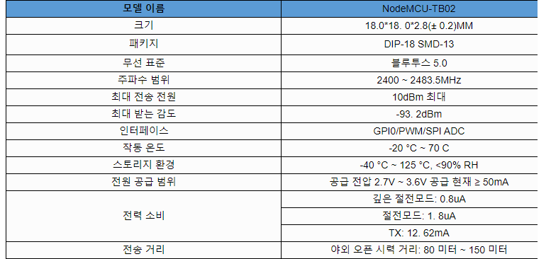 Ai-Thinker NodeMCU-TB02 신제품 bt 모듈 제어판 키트 메쉬 BLE5.0 TB-02 개발 보드