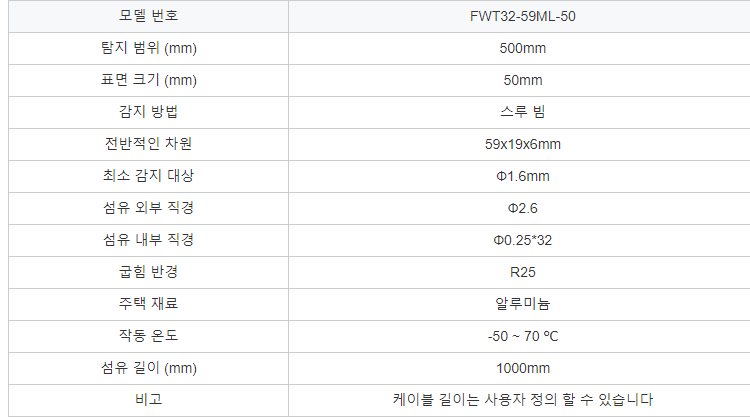 FUWEI 관통 빔 직사각형 매트릭스 광역 광섬유 센서 계수 증폭기 격자 감지