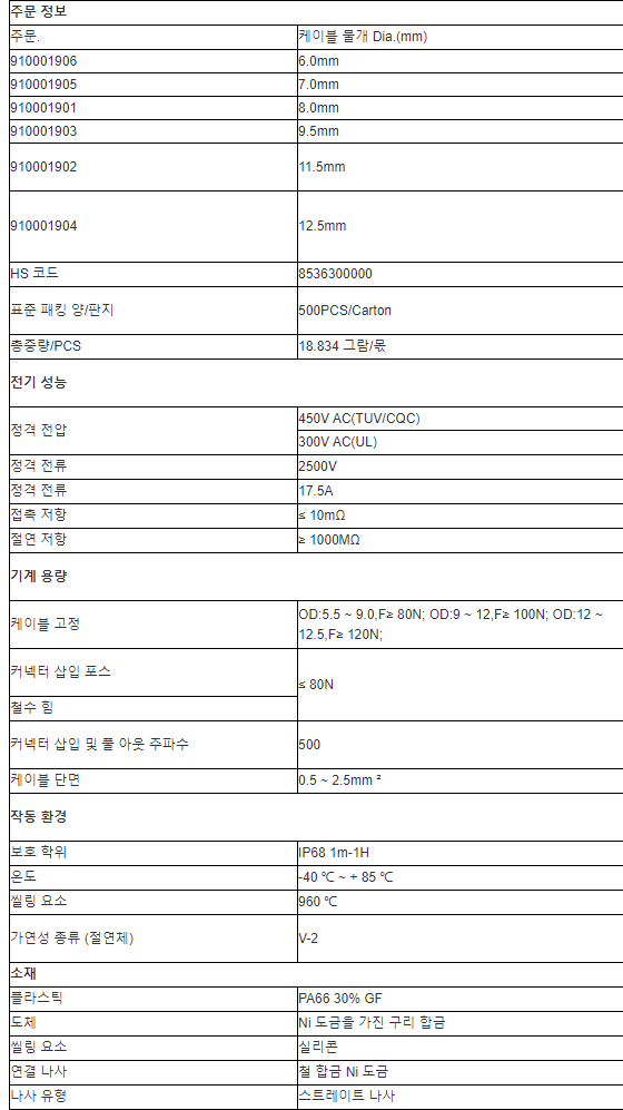 Exceedconn EP030-2224-00 야외 3 핀 여성 APS 커넥터