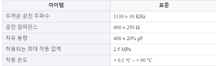 1 MHz 초음파 변형기 물 교류 감지기 초음파 압전 교류 감지기
