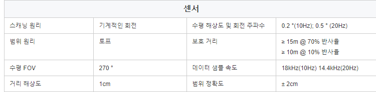 LakiBeam1S 2d 드론 청소기 로봇 용 모바일 LiDAR 센서 안전 자율 라이다 드론 매핑 uav 라이다
