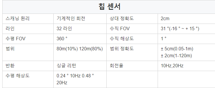 MetaBeam32 레이저 레이더 미니 3D 라이더 수도계 3D 라이다 매핑 레이저 센서