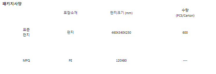 공장 가격 led 커넥터 3 핀 마그네틱 커넥터 남성 플러그 패널 마운트