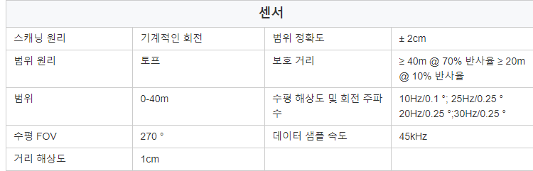 LakiBeam1L 40ms 응답 시간 tof 센서 270 각도 범위 3d 라이다 usb tof 거리 측정기 센서 AGV/AMR에 사용