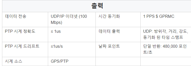 MetaBeam32 레이저 레이더 미니 3D 라이더 수도계 3D 라이다 매핑 레이저 센서