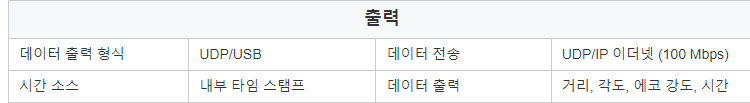 LakiBeam1L 40ms 응답 시간 tof 센서 270 각도 범위 3d 라이다 usb tof 거리 측정기 센서 AGV/AMR에 사용
