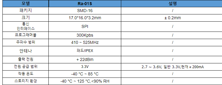 Ai 사상가 새로운 LoRa Ra-01S 무선 고주파 모듈 SX1268 칩 433MHz 초저 전력 소비