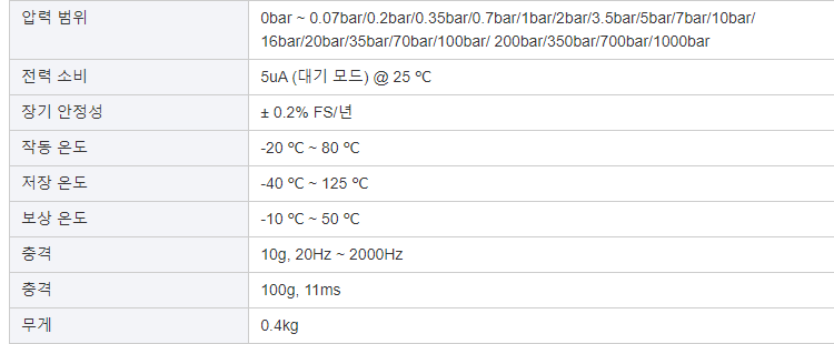 마이크로 센서 I2C 지능형 센서 MPM3801 사용자 정의 디지털 물 압력 센서 액체 레벨 센서 프로브 송신기