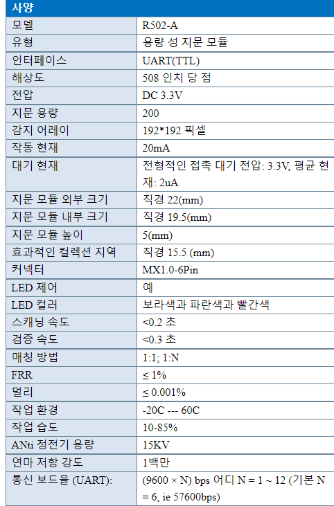 성장 KS200 + R502-A 4 * AA 배터리 또는 DC3.7V--6.5V 모터 출력 원형 링 표시기 빛 지문 액세스 제어 보드