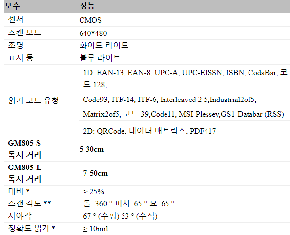 성장 GM805-L 1D/2D QR 바코드 리더 바코드 스캐너 7-50cm 읽기 거리 USB/RS232 인터페이스 DC5V