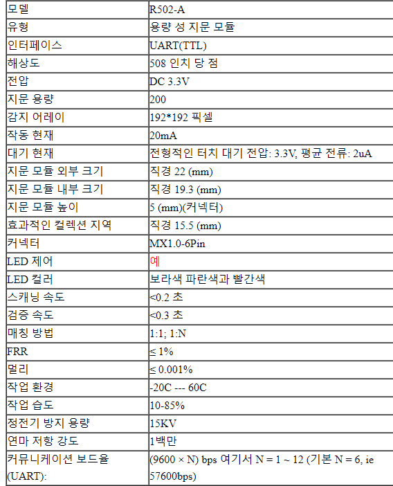 성장 K202 + R502-A DC12V 저전력 소비 액세스 제어 보드 + R502-A 작은 반지 LED 지문 모듈
