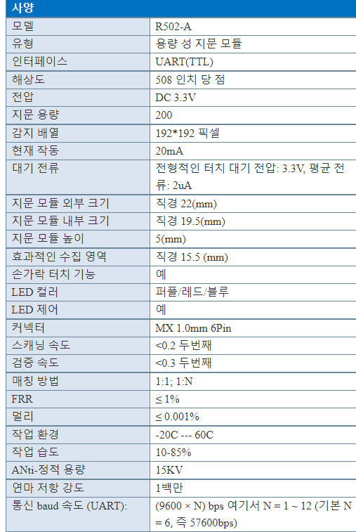 성장 KL216 + R502-A DC10-30V 릴레이 출력 원격 제어 지문 액세스 제어 보드 조그 모드/점화 모드/자동 잠금