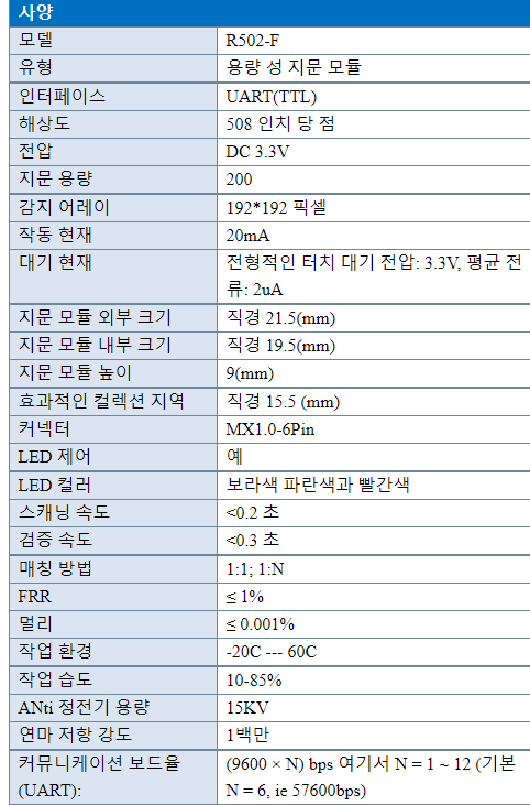 성장 K215-V1.3 + R502-F 방수 작은 지문 모듈 DC10-30V K215-V1.3 지문 제어 보드 오토바이
