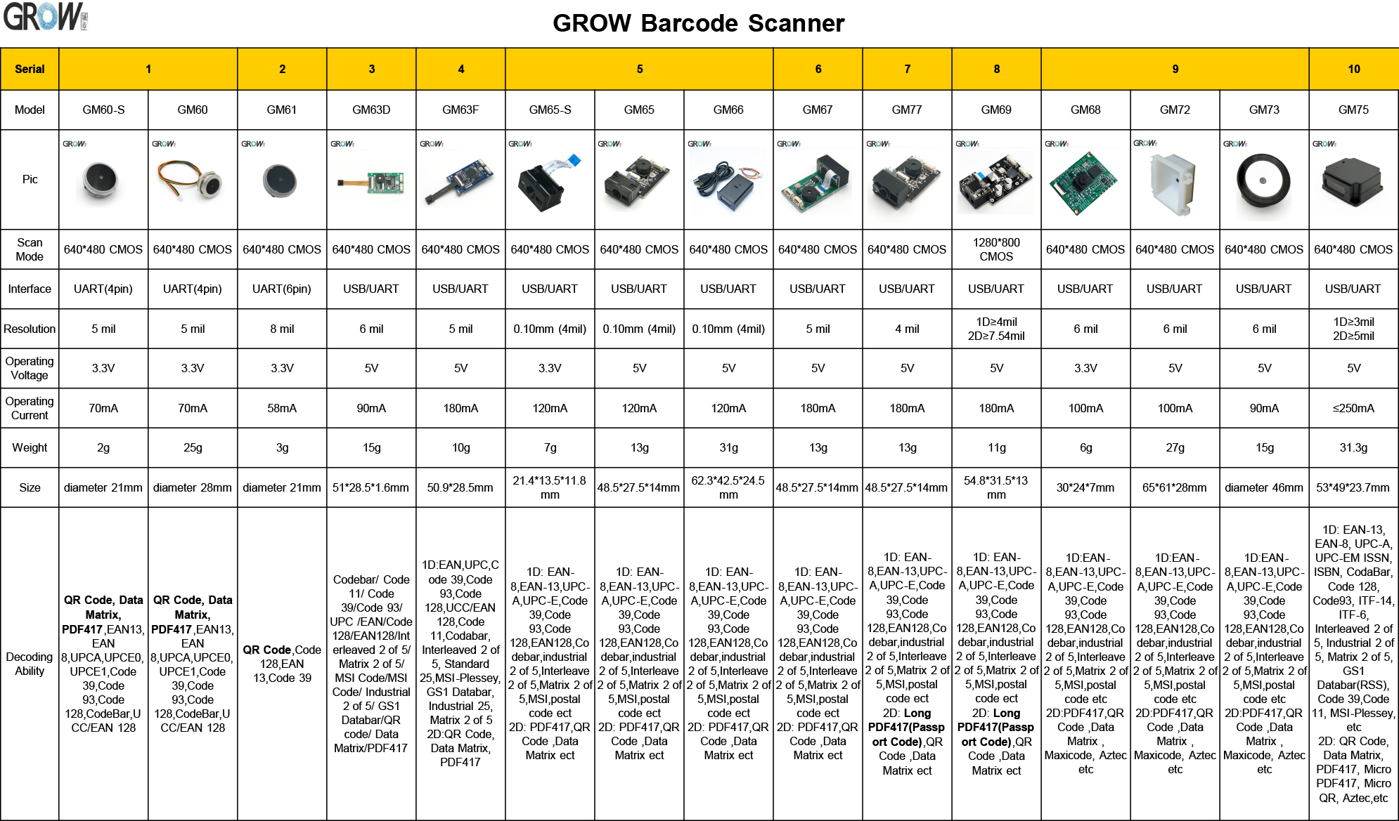 성장 GM805-L 1D/2D QR 바코드 리더 바코드 스캐너 7-50cm 읽기 거리 USB/RS232 인터페이스 DC5V