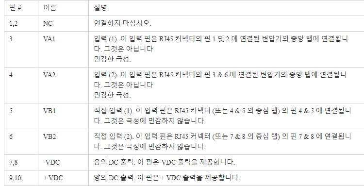 SDaPo PM1202 산업 온도 12V 2A 25.5W PoE 보드 핀 핀 10M/100M/1000M IEEE802.3af/at 표준 PoE 모듈