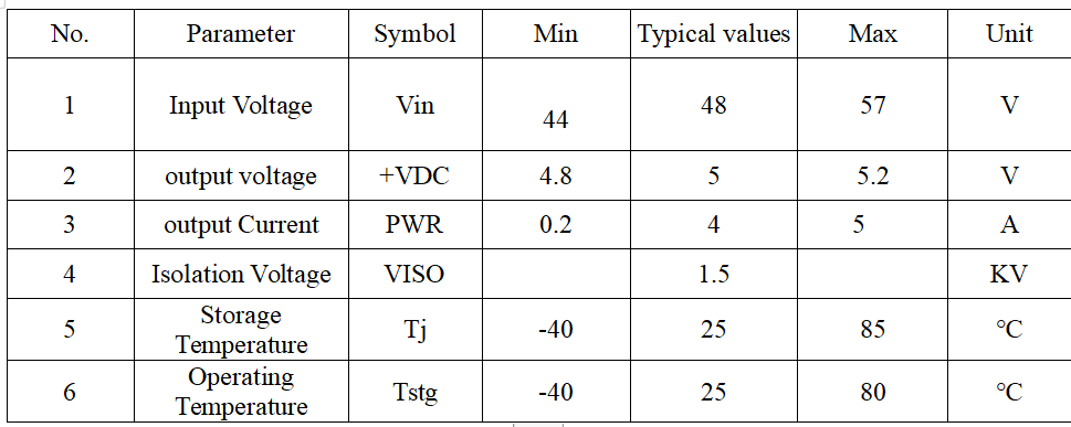 SDaPo DP5305 5V 4A IEEE802.3af/at 표준 지원 기가비트 10M/100M/1000M 핀 to 핀 AG5305 POE 모듈