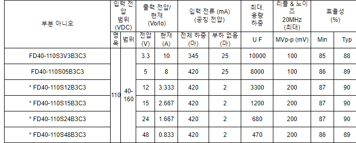 산업 가변 100v dc 12v dc 변환기 12v 24v din 레일 ac 변압기 전원