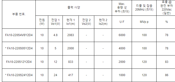 AC 변환기 180v 250v DC 전원 10W 220v ac 12v dc 산업 전원