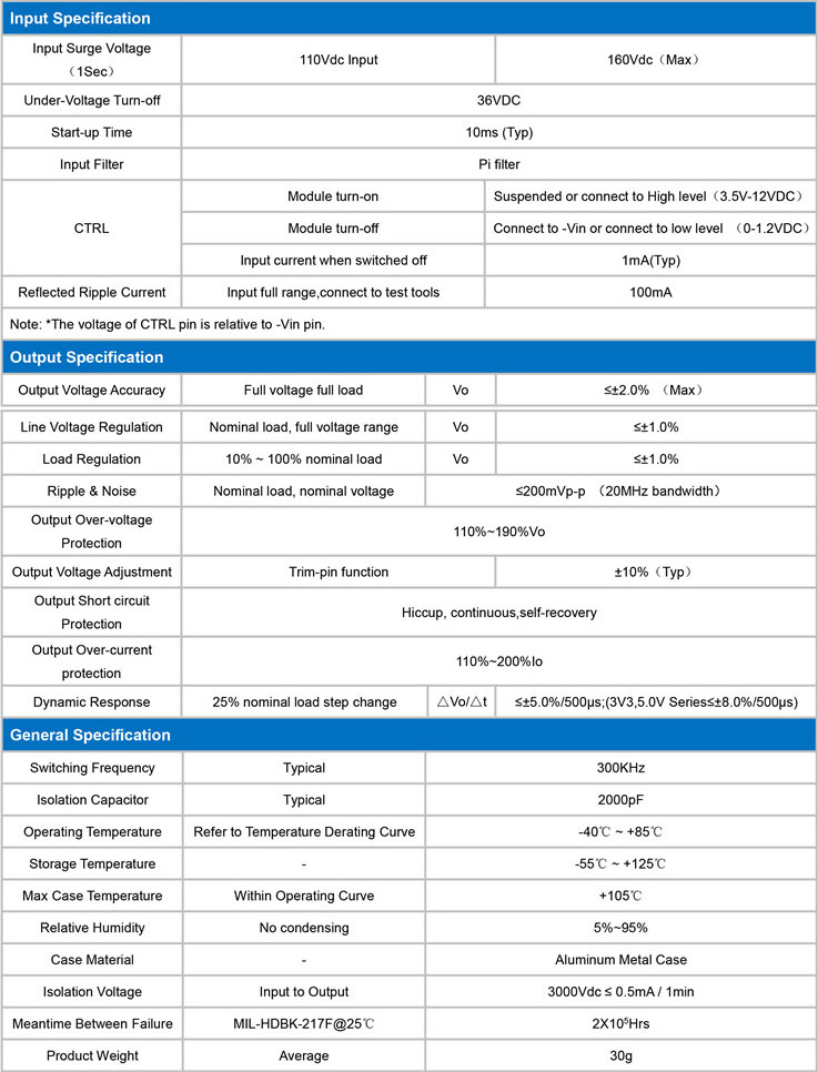산업 가변 100v dc 12v dc 변환기 12v 24v din 레일 ac 변압기 전원