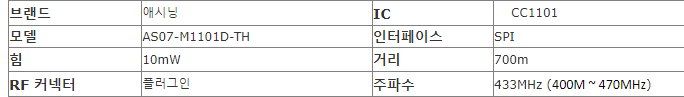 송신기 및 수신기 통신 433mhz Rf 모듈 Cc1101 Spi 인터페이스