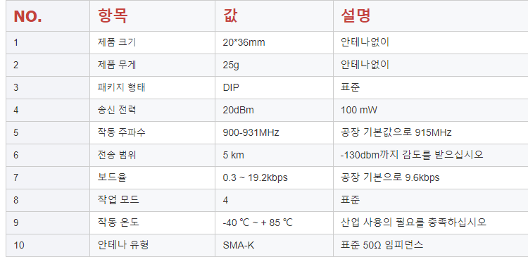AS32-D20 Lora 무선 모듈 sx1262 915MHz LoRa 송신기 수신기 모듈 lorawan uart